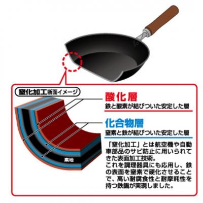 ふるさと納税 三条市 窒化 フライパン26cm\u0026いため鍋30cm 鉄 燕熟の技 IH対応 燕三条 日本製【030S099】の画像