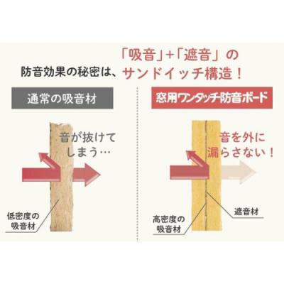 ふるさと納税 新宮町 窓用ワンタッチ防音ボード1枚タイプ(幅466-925mm・高さ1806-2000mm).LB001の画像