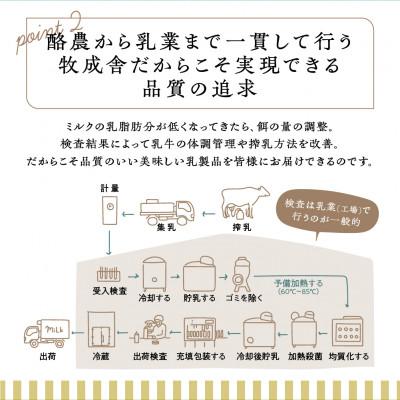 ふるさと納税 飛騨市 【毎月定期便】飛騨の牛乳屋・牧成舎の飛騨産生乳100%!低温殺菌牛乳3本&のむヨーグルト2本全6回