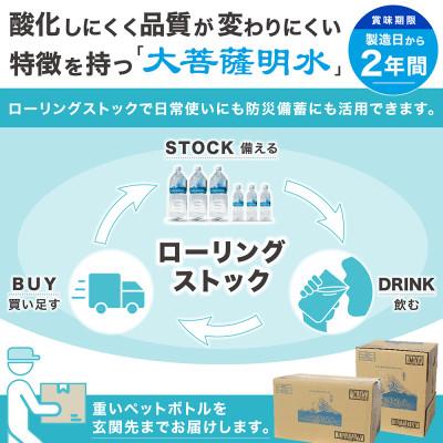 ふるさと納税 山梨県 【毎月定期便】大菩薩明水500ml(24本入) 1箱×12ヶ月定期便・ミネラルウォーター全12回の画像