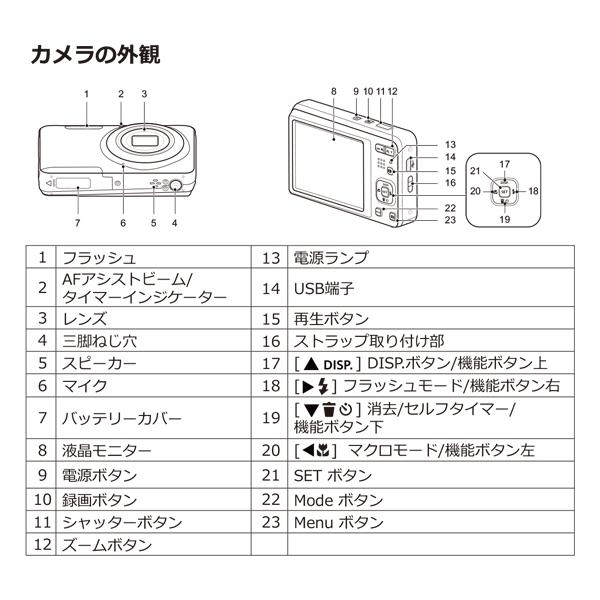 Kodak コンパクトデジタルカメラ 充電式 PIXPRO FZ55 ブラック Kodak コンパクトデジタルカメラ 充電式 PIXPRO FZ55 ブラック