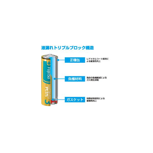 アルカリ電池 単3形 1.5V LR6 LongLife PLUS 2本入 富士通｜y-sharaku｜04