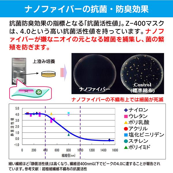 新品未使用PSFA✨️機能性スーツ伸縮 洗える 折目加工 股ズレ防止 定価2万 フルハーネス型墜落制止用器具 SH-999 シモン ハーネス式 墜落