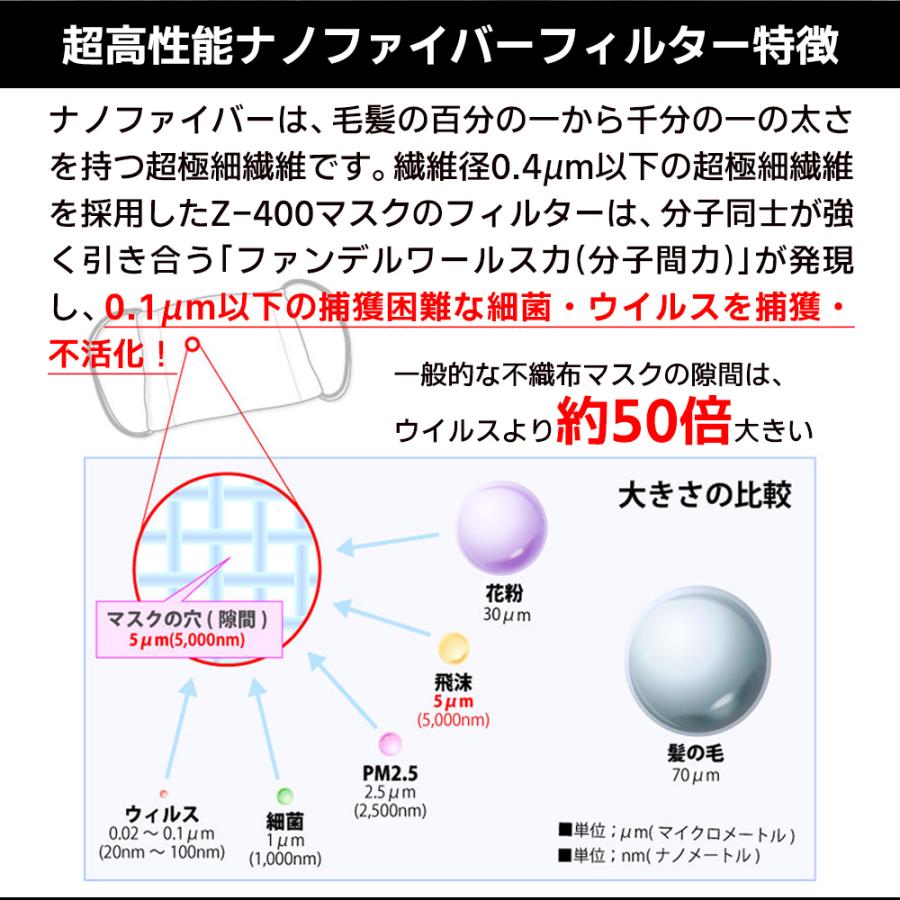 2種類から選べるマスク マスク 白 洗える 高機能 日本製 Zetta ゼタ