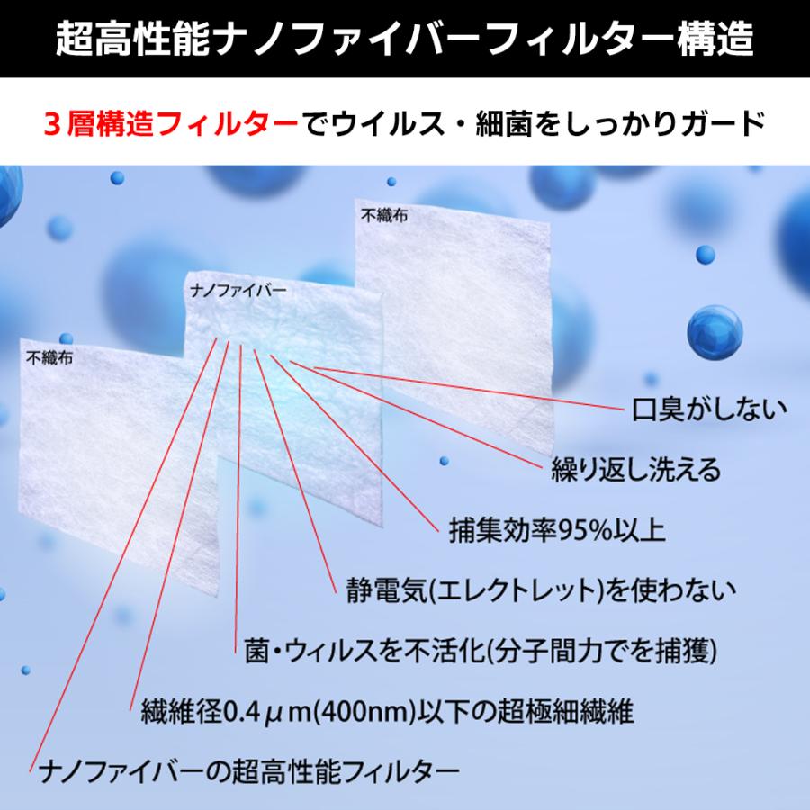 2種類から選べるマスク マスク 白 洗える 高機能 日本製 Zetta ゼタ Z400マスク XSサイズ Sサイズ Mサイズ Lサイズ おまけ付き ゆうパケット便 送料無料｜y-sharaku｜03