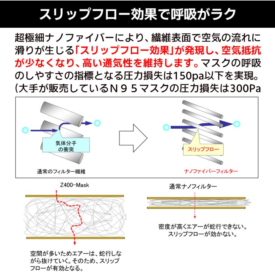 2種類から選べるマスク マスク 白 洗える 高機能 日本製 Zetta ゼタ Z400マスク XSサイズ Sサイズ Mサイズ Lサイズ おまけ付き ゆうパケット便 送料無料｜y-sharaku｜07