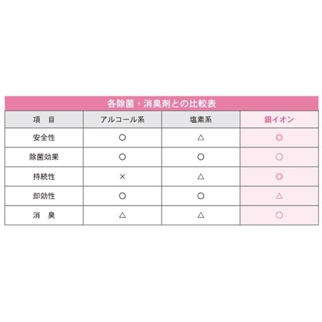 アルピニアエージーミスト　feat.MISARU 300ml／月桃成分配合 銀イオン水溶液 |  | 04