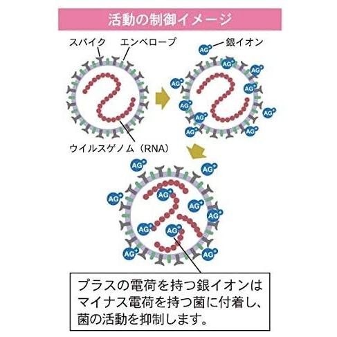 【3本セット】（SDK-COPラベル）アルピニアエージーミスト 300ml ／月桃成分配合 銀イオン水溶液 (Ag+ 10ppm) |  | 03