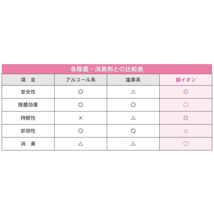 （SDK-COPラベル）アルピニアエージーミスト 300ml ／月桃成分配合 銀イオン水溶液 (Ag+ 10ppm) |  | 04