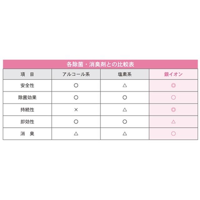 【5本セット】アルピニアエージーミスト　feat.MISARU 50ml ／月桃成分配合 銀イオン水溶液 |  | 04