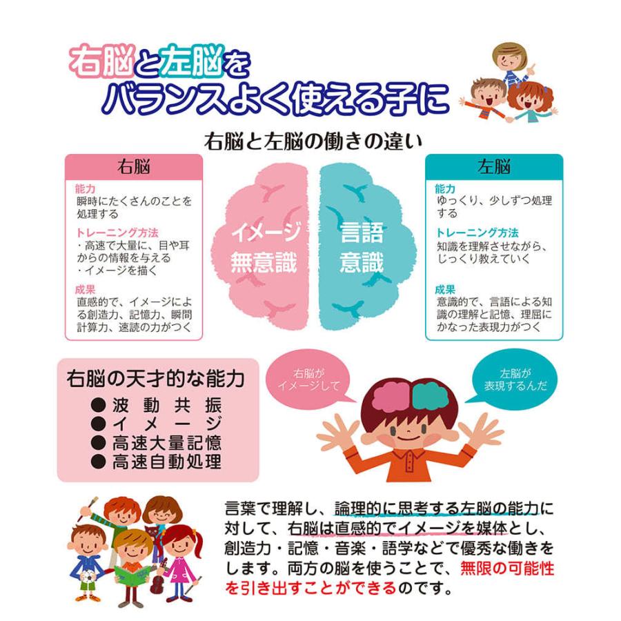 七田式・知力ドリル 2歳 3歳 すうじをおぼえよう プリント 算数 計算 数字 子供 幼児 知育 教育 勉強 学習 幼稚園 小学校 入園 入学 お祝い プレゼント 準備 |  | 09