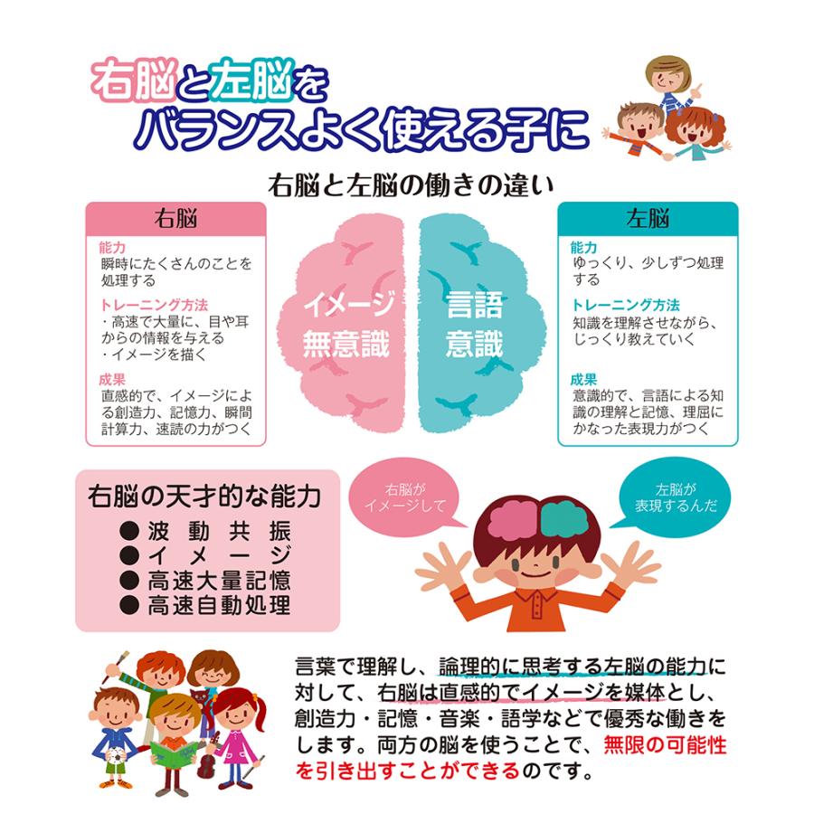 七田式・知力ドリル 4歳 5歳 6歳 まちがいみいつけた プリント 子供 