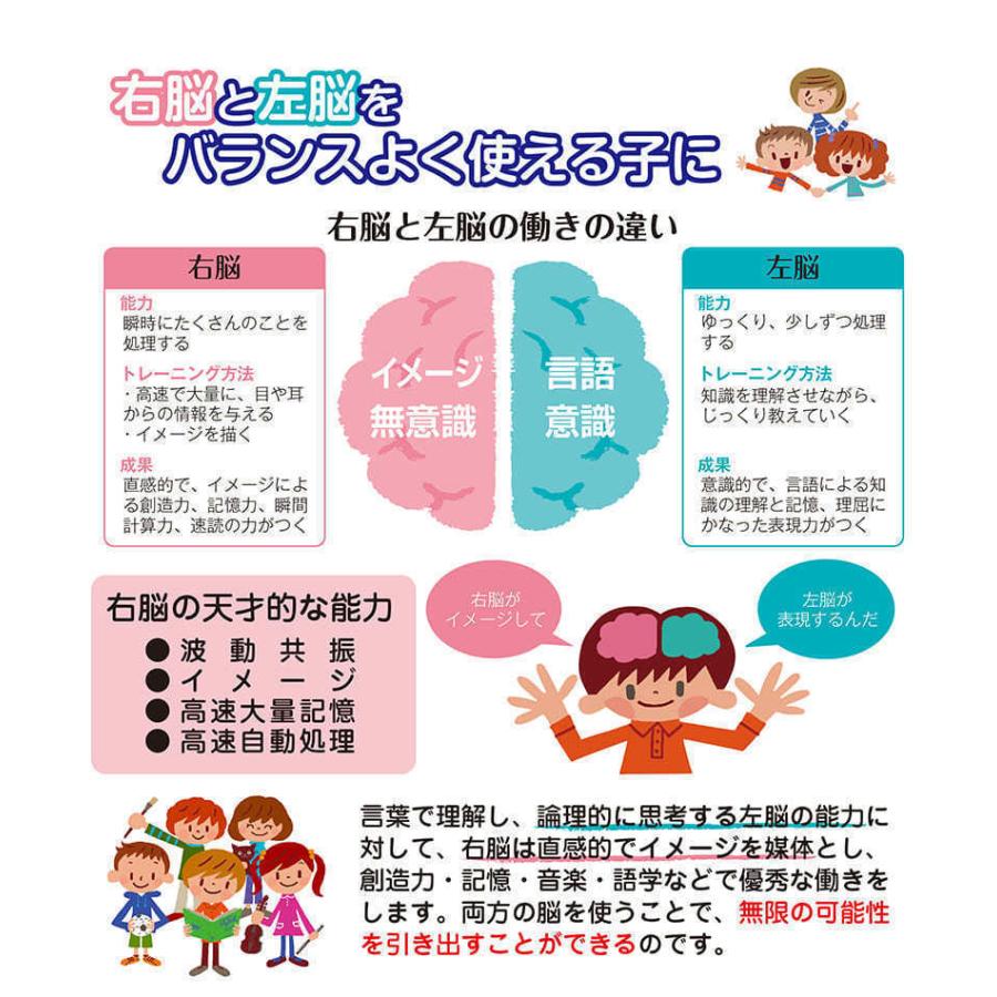 七田式・知力ドリル 5歳 6歳 そうぞう プリント 子供 幼児 知育 教育