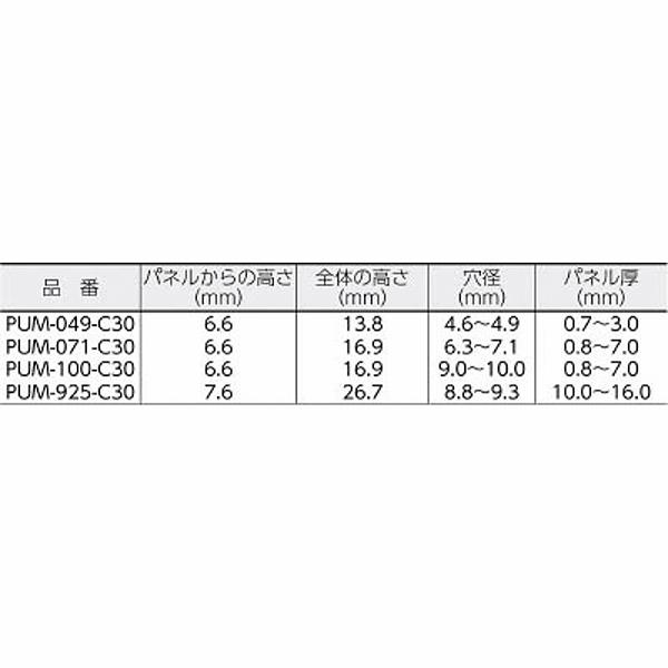 パンドウイット アンブレラタイプ・ファーツリーマウント　PUM049C30 （1袋100個） |  | 01