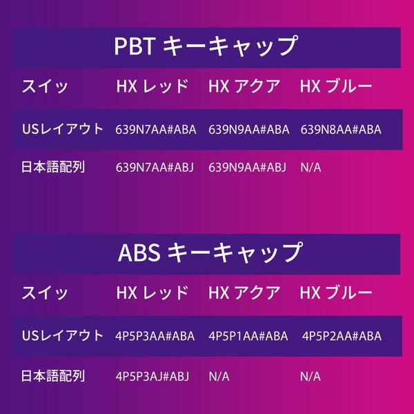 HYPERX ゲーミングキーボード Alloy Origins Core PBT テンキーレス(Red)  639N7AA#ABJ ［有線 /USB］ |  | 07