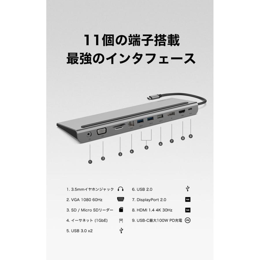 ［USB-C オス→メス カードスロットｘ2 / HDMI / VGA / DisplayPort / LAN /φ3.5mm / USB-Aｘ3 / USB-C］ USB PD対応 100W ドッキングステーション   INC004… | Belkin | 04