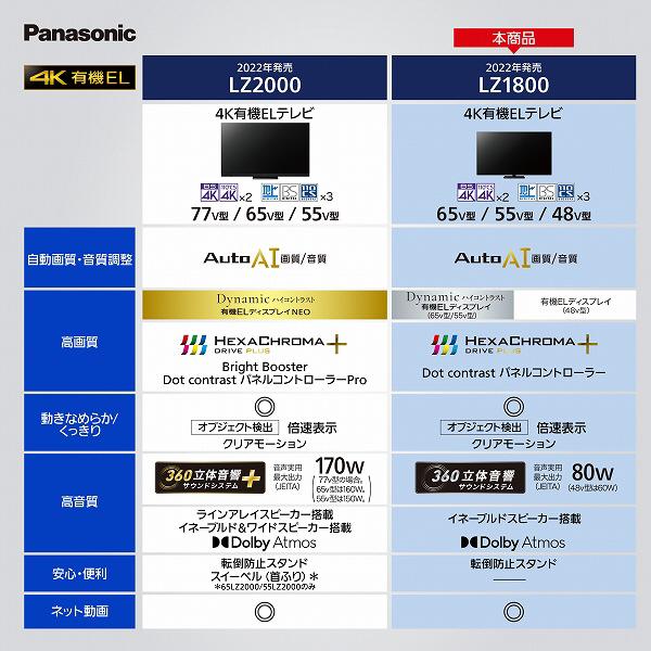 Panasonic(パナソニック) 有機ELテレビ VIERA(ビエラ) TH-48LZ1800 [48V型 /4K対応 /YouTube対応 /Bluetooth対応]【生産完了品】 【お届け日時指定不可】｜y-sofmap｜05