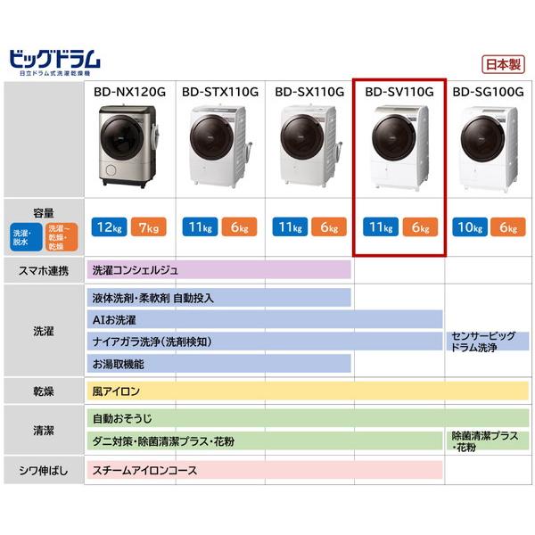 日立 HITACHI(日立) ドラム式洗濯乾燥機 BD-SV110GL-W [洗濯11.0 日立 HITACHI(日立) ドラム式洗濯乾燥機 BD-SV110GL-W [洗濯11.0