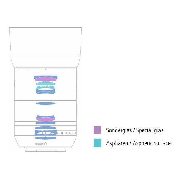 Carl Zeiss カメラレンズ APS-C用 2.8/50M Touit ブラック [ソニーE /単焦点レンズ] [代引不可] | ZEISS | 03