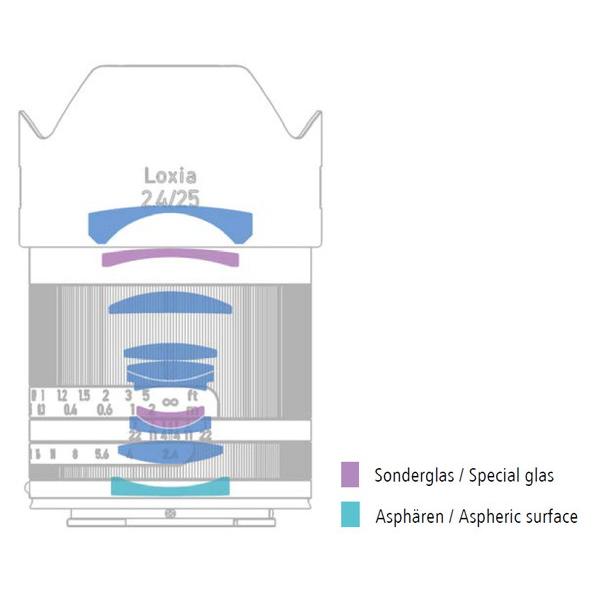 Carl Zeiss カメラレンズ　Loxia 2.4/25【ソニーEマウント】 【864】 | ZEISS | 04