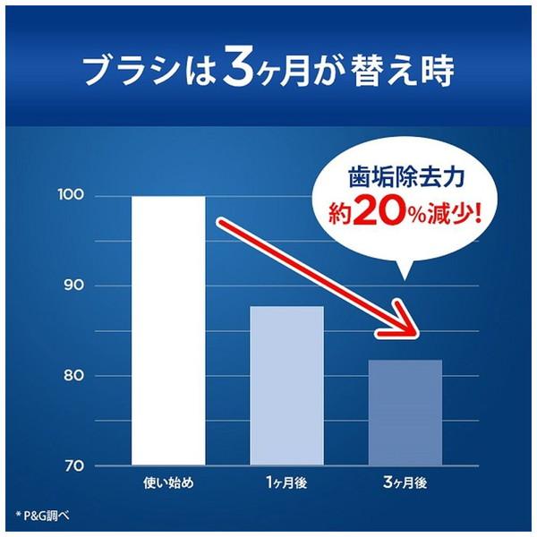 ブラウン やわらか極細毛ブラシ カラーシグナル付き   EB60X-6-EL ［6本入］ | BRAUN | 02