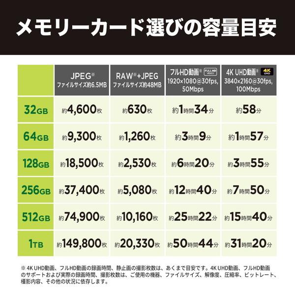 SanDisk(サンディスク) microSDXCカード UHS-I Ultra（ウルトラ）  SDSQUAB-064G-JN3MA ［Class10 /64GB］｜y-sofmap｜05