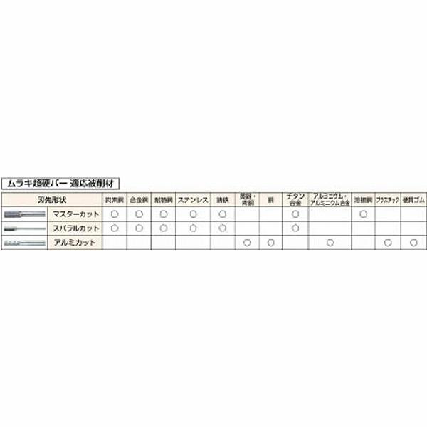 ムラキ CB3C103 マスター MR(メタルリムーバルマスター超硬バーCシリーズ) |  | 01
