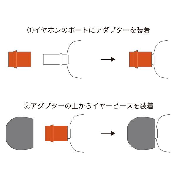radius(ラディウス) 【スタンダードモデル / ブラック】ディープマウントイヤーピース (ケース付き：XS, S, M, L×各1セット)  ブラック HP-DME10K 【864】 | radius | 05