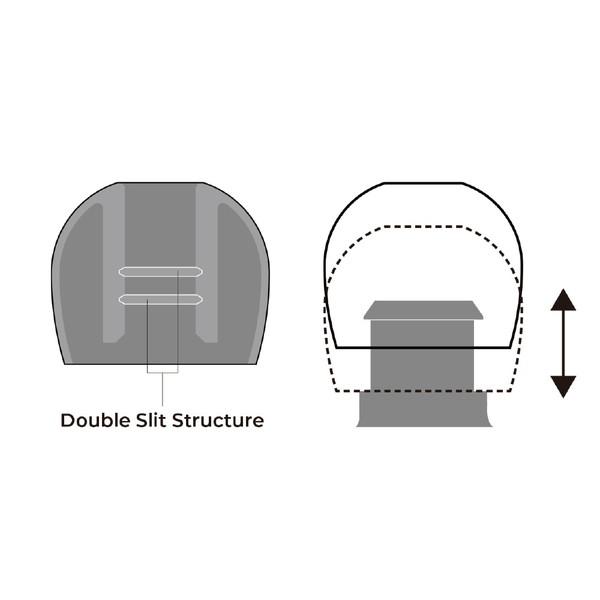 radius(ラディウス) 【スタンダードモデル / クリア】ディープマウントイヤーピース (ケース付き：XS, S, M, L×各1セット)  クリア HP-DME10CL 【852】 | radius | 04