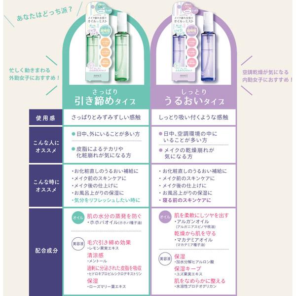 アヴァンセ アヴァンセ シェイクミスト さっぱり引き締めタイプ 【864】 | AVANCE | 04