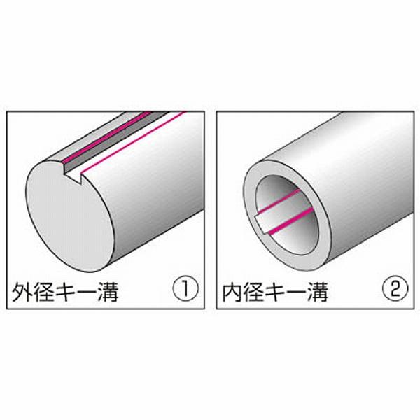 ノガジャパン BN9010 NOGA N90Kブレード( 6ヶ) |  | 02