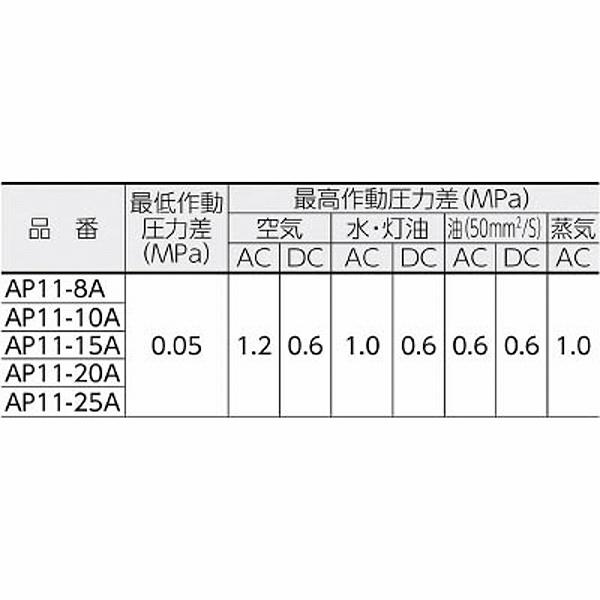 CKD AP11-20A-C4A-AC200V CKD パイロット式2ポート電磁弁(マルチレックスバルブ) |  | 02