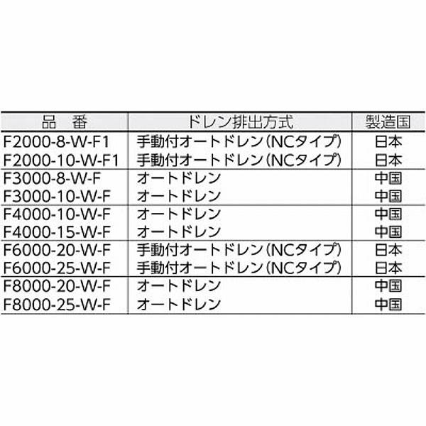 CKD F4000-15-W-F CKDエアフィルター |  | 02