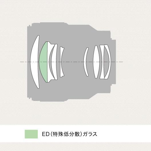 SONY SONY(ソニー) FE85mm F1.8 SEL85F18 [ソニーEマウント] 中