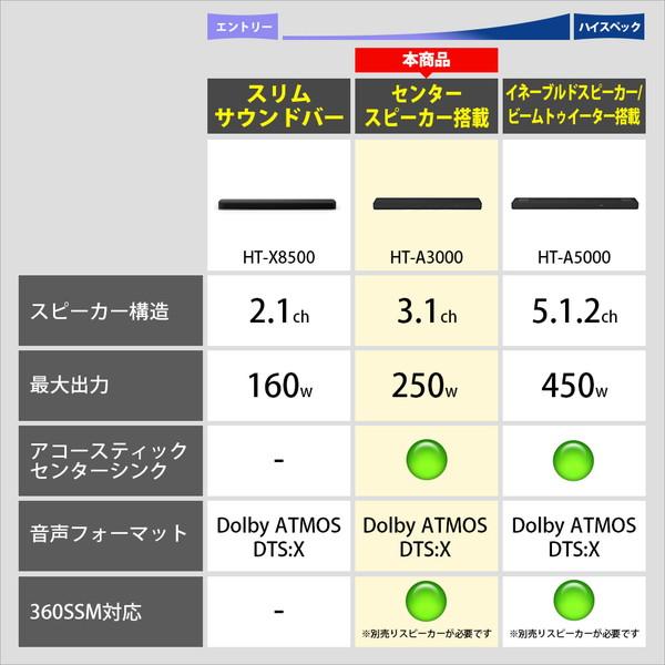 SONY(ソニー) サウンドバー   HT-A3000 ［DolbyAtmos対応 /3.1ch /Wi-Fi対応 /Bluetooth対応］ | SONY | 02