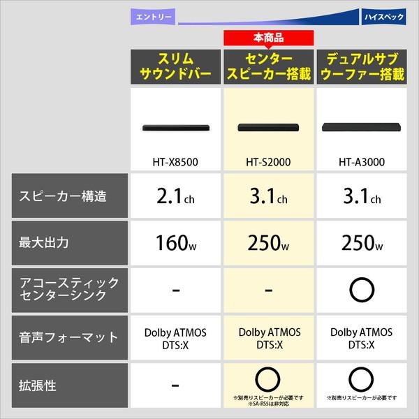 SONY(ソニー) サウンドバー   HT-S2000 ［DolbyAtmos対応 /3.1ch /Bluetooth対応］ | SONY | 01