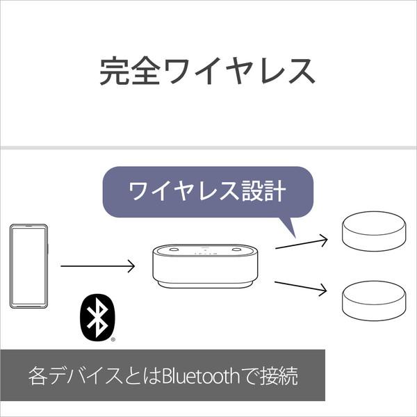 SONY(ソニー) ブルートゥーススピーカー  グレー HT-AX7 ［Bluetooth対応］ | SONY | 07