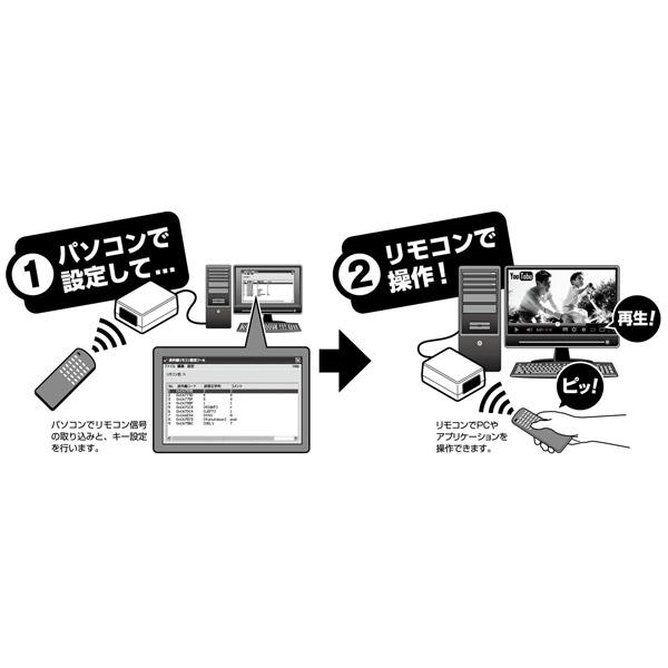 CENTURY(センチュリー) 学習機能付きアダプタ IRKEY2（アイアールキー2） | CENTURY（電子機器） | 02