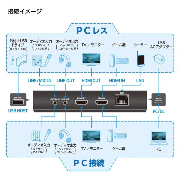 CENTURY(センチュリー) 〔ゲームキャプチャー〕PCレス・PC接続両対応 RACEN「ゲーミングビデオキャプチャ Multi」 ブラック CRC-GVCAP04 | CENTURY（電子機器） | 04