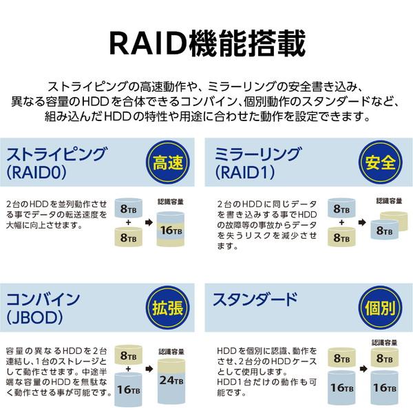 CENTURY(センチュリー) CRTS35U32C HDDケース USB-C＋USB-A接続 裸族のテラスハウス RAID USB3.2 Gen2 Type-C ブラック ［3.5インチ対応 /SATA /2台］ | CENTURY（電子機器） | 05