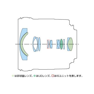 超安い】【超安い】Canon(キヤノン) カメラレンズ EF-S10-18mm F4.5