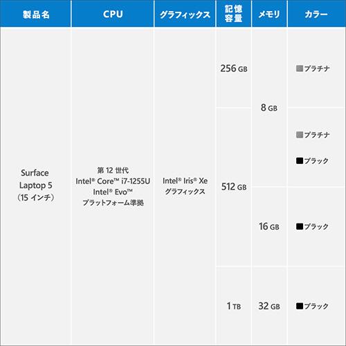 Microsoft(マイクロソフト) Surface Laptop 5 15インチ プラチナ [Windows 11 Home/Core i7/メモリ:8GB/SSD:256GB] RBY-00020 【sof001】 [振込不可][代引不可] |  | 01