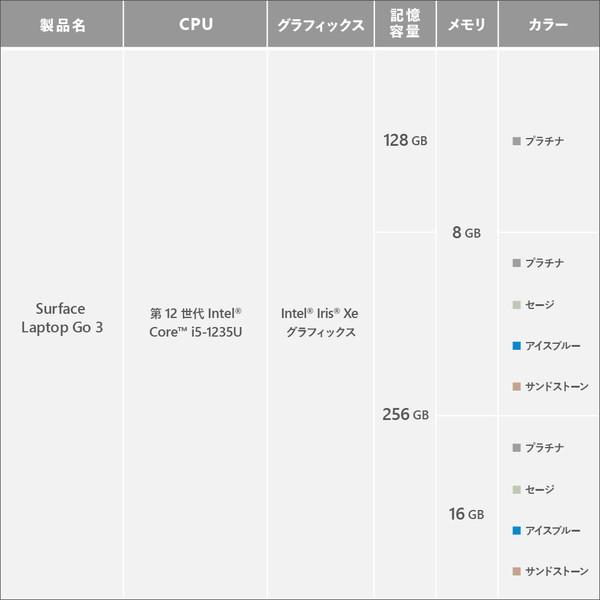 Microsoft(マイクロソフト) マイクロソフト　Surface Laptop Go 3 12.4インチ サンドストーン [intel Core i5 /メモリ:8GB /SSD:256GB] XK1-00015 【sof001】｜y-sofmap｜15