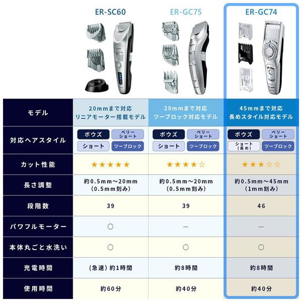 Panasonic(パナソニック) ER-GC74-S ヘアカッター  シルバー調 ［交流充電式］ | Panasonic | 16