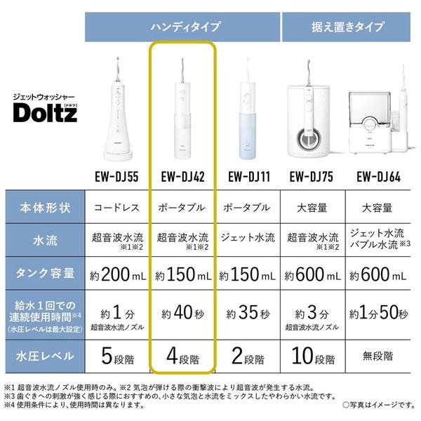 携帯用口腔洗浄器 ジェットウォッシャー 超音波水流モデル［AC100-240V /国内・海外兼用］ Doltz（ドルツ） 白 EW-DJ42-W ［ハンディタイプ /国内・海外兼用］ | Panasonic | 11