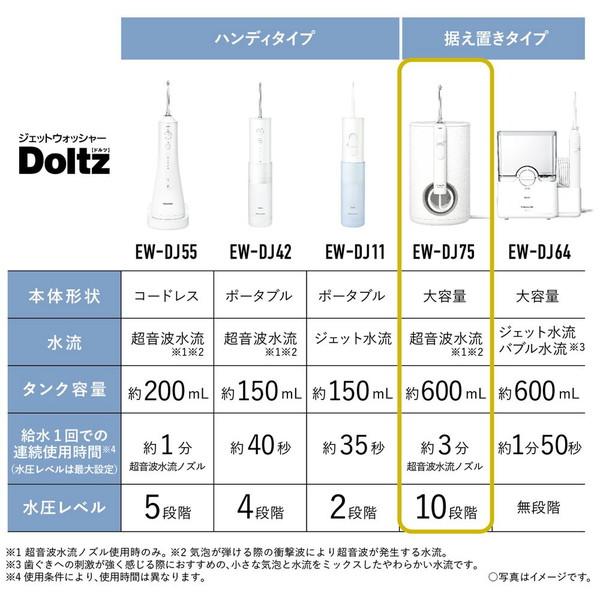Panasonic(パナソニック) 口腔洗浄器 ジェットウォッシャー 超音波水流モデル Doltz（ドルツ） 白 EW-DJ75-W ［据置タイプ /国内・海外兼用］ | Panasonic | 10