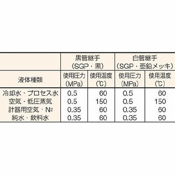 日鉄住金機工 RC-SGP-50A-25A 住金 鋼管製レジューサー |  | 01