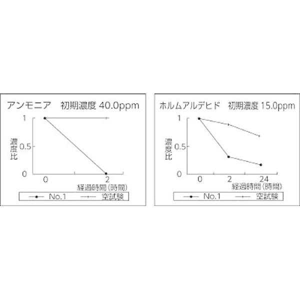 積水化学工業 ナノトタル消臭スプレー詰め替え用　J5M4731 | セキスイ | 02