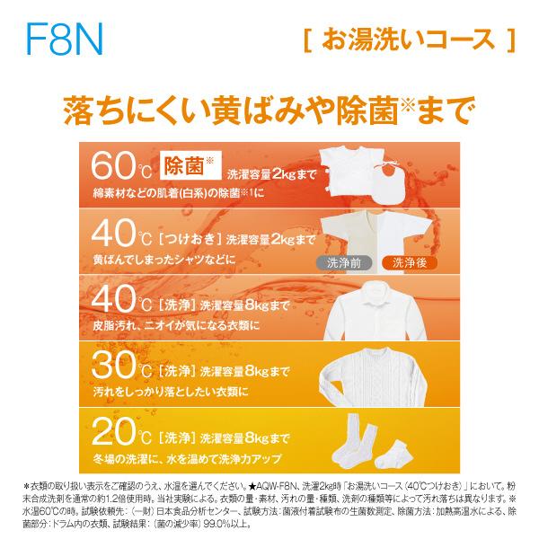 AQUA ドラム式洗濯機  ホワイト AQW-F8N-W ［洗濯8.0kg /乾燥機能無 /左開き］ 【お届け日時指定不可】 | AQUA | 08