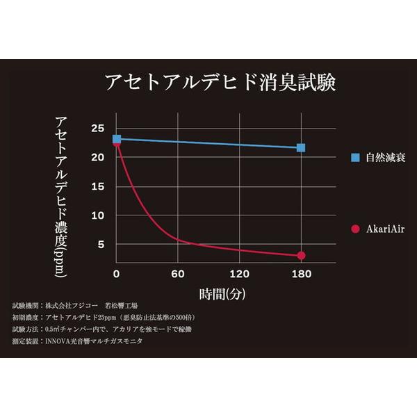 フジコー ウォームホワイト AkariAir（アカリア）  MC-P101-N/WT ［適用畳数：2畳］ |  | 12